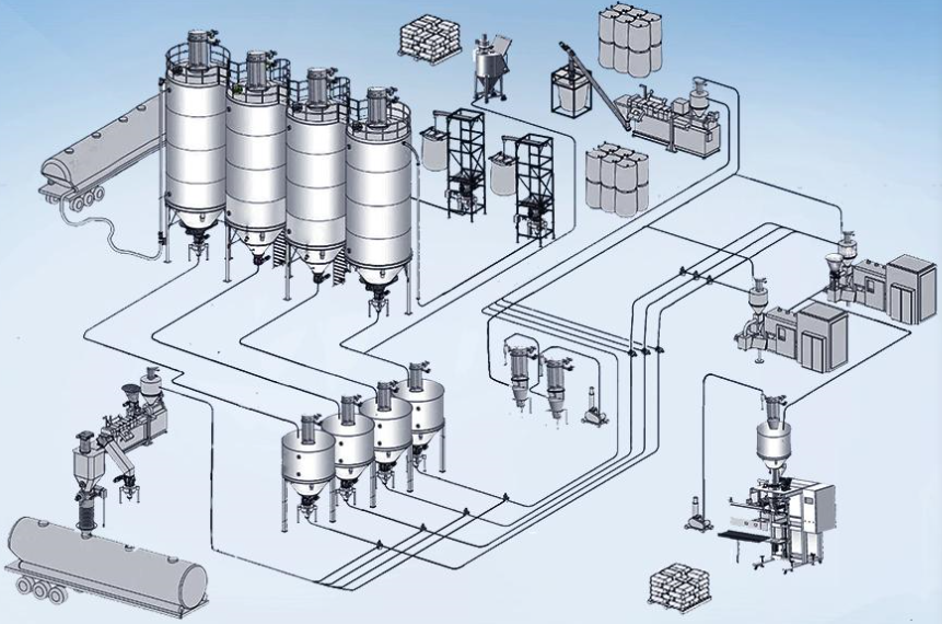 Batching and blending system