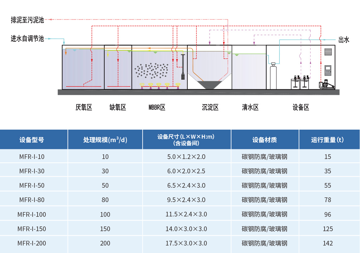 污水處理設(shè)備廠家 污水處理設(shè)備廠家